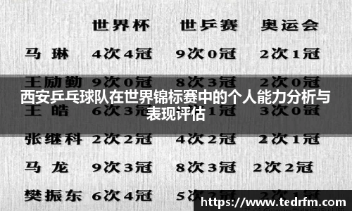 西安乒乓球队在世界锦标赛中的个人能力分析与表现评估